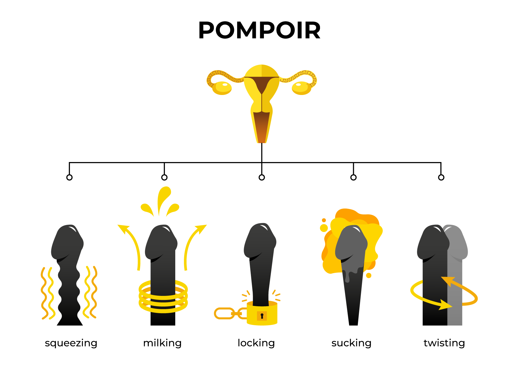 Pompoir The Practice That Makes Her Cum Harder Than Ever pic image